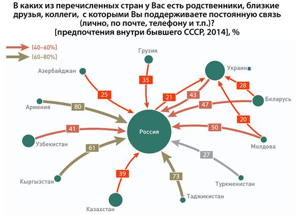 ВКакихИзПеречСтранУВасЕстьРодстБлизк
