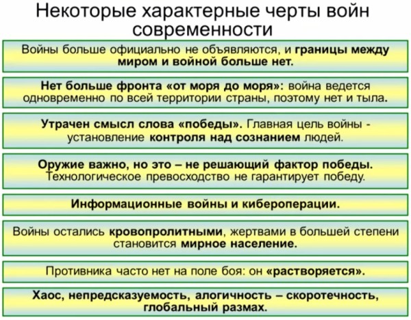 НекотХарактЧертыВойнСоврем