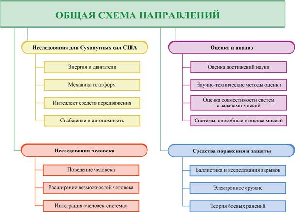 ОбщСхемаНаправл