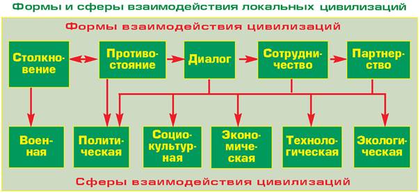 ФормыСферыВзаимоДейстЛокЦивыил