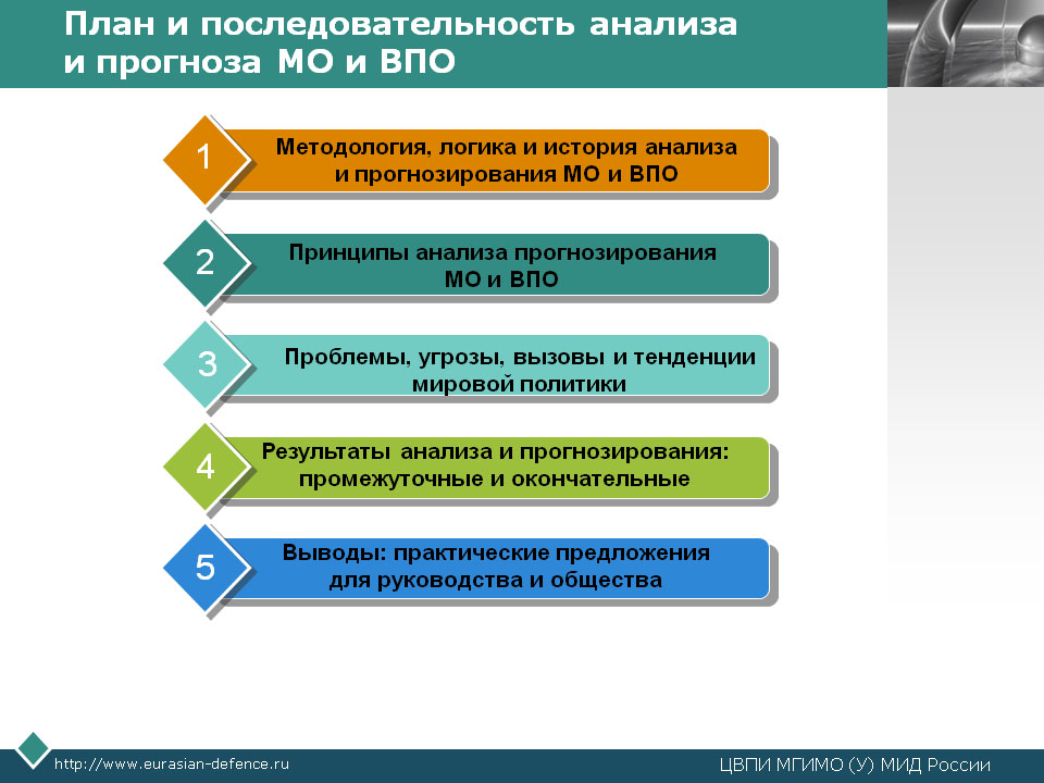 ПланПоследАналПрогнМОиВПО
