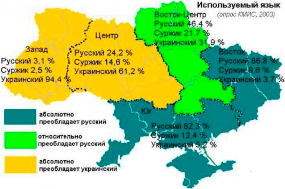 ИспользуемыйЯзык
