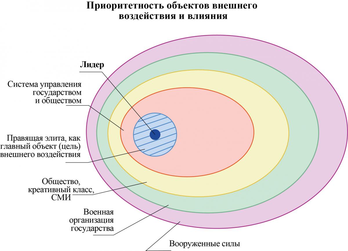 ПриорОбъектВнешнВоздВлияния
