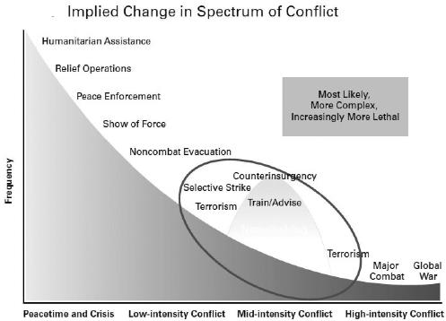 ImpliedChangeInSpectrumConflict