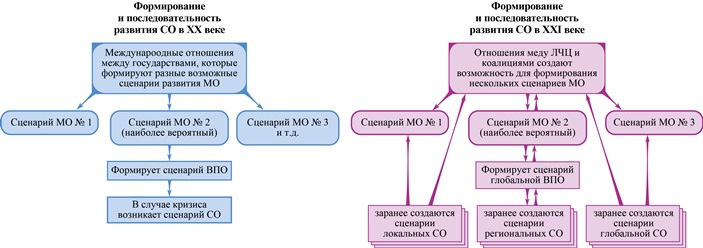 ФормПоследРазвСОв20-21в