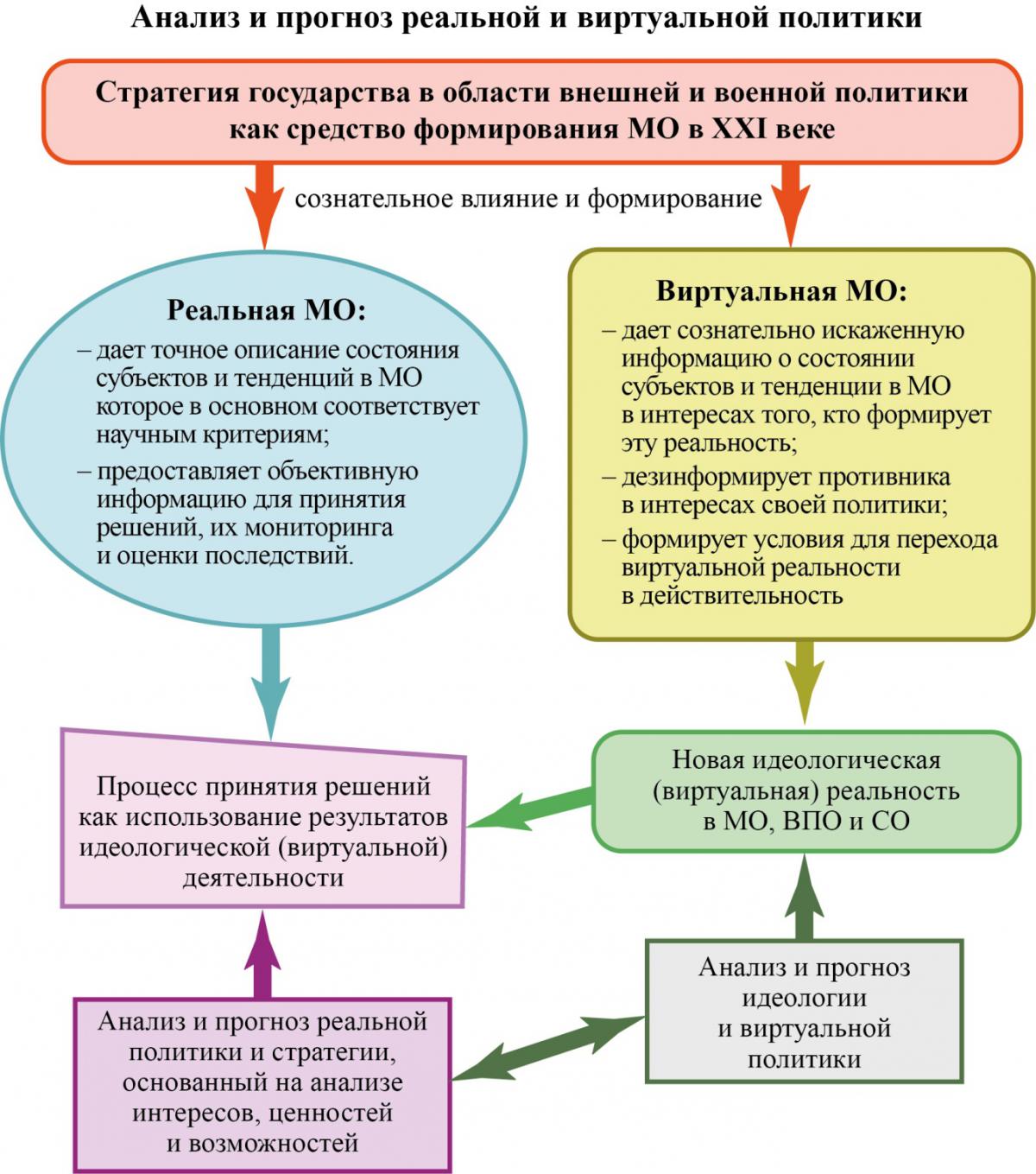 АнализПРогнозРеалВиртуалПолитики