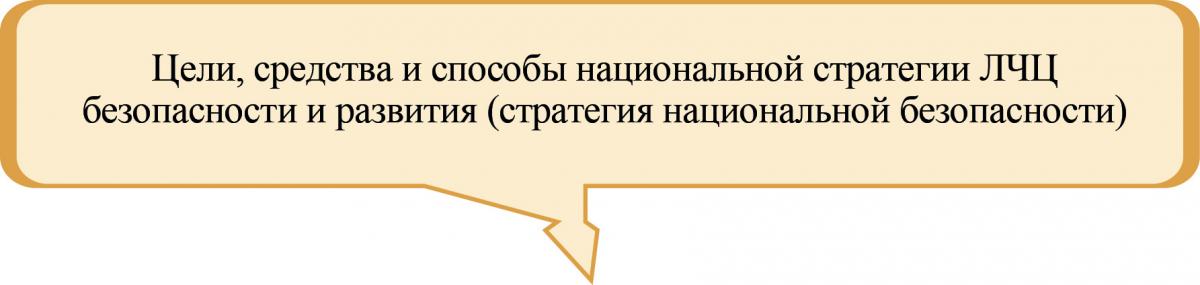 ЦелиСредсСпосНацСтратЛЧЦ