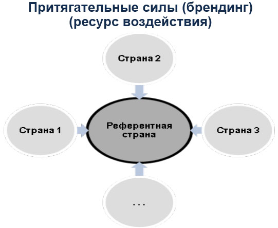 ПритягатСилыБрендРесурсВозд
