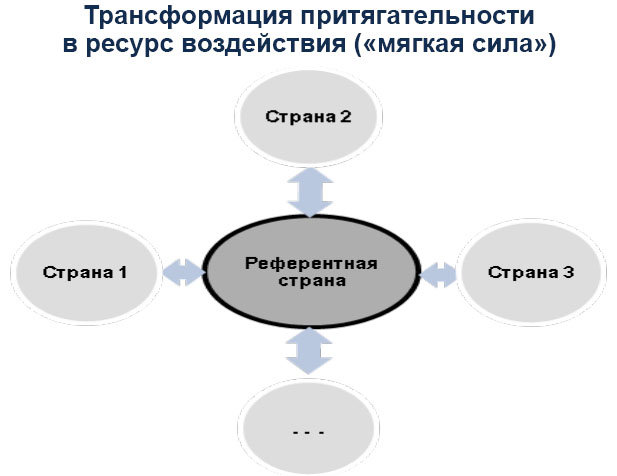 ТрансфПритягРесурсВозд