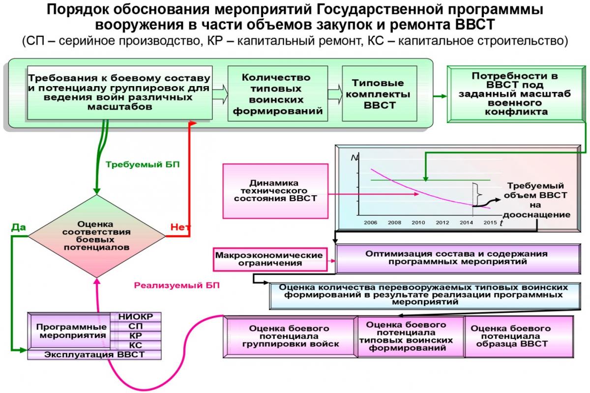 ПорядОбоснМеропГосПрогрВоорЧастОбъемЗакуРемонВВСТ