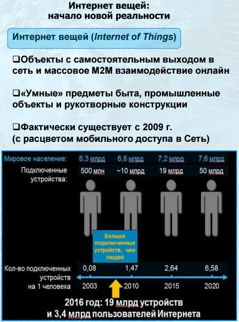 ИнтернетВещейНачалоНовойРеальности
