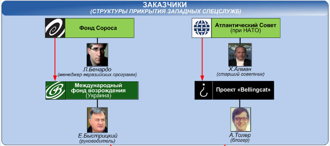 ЗаказчикиСтрукПрикрЗападСпецСлужб