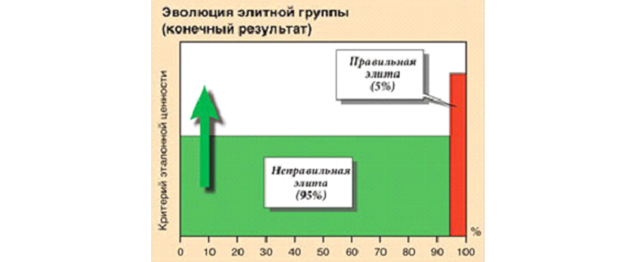 НЧК Евразии