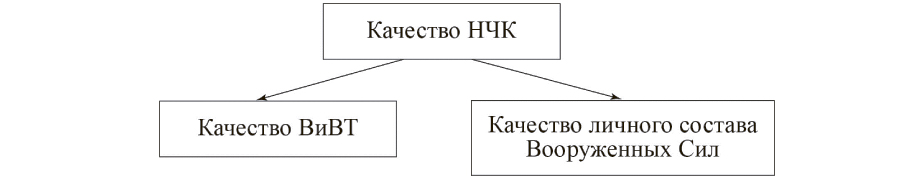 Меры развития НЧК России 