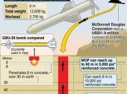 MOP - massive ordnance penetrator