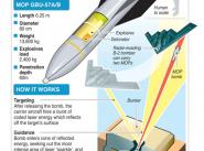 MOP - massive ordnance penetrator